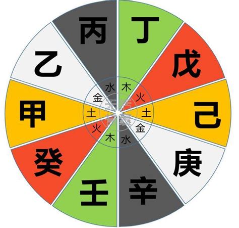 天干五合|天干五合的原理 天干五合代表什么意思